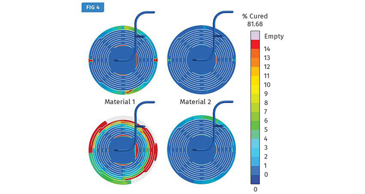 Simulation meets reality: Physical & virtual molding of LSR